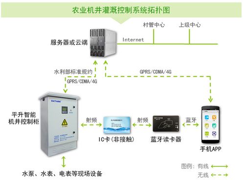智核信息 · 农业用水智能计量系统产品介绍