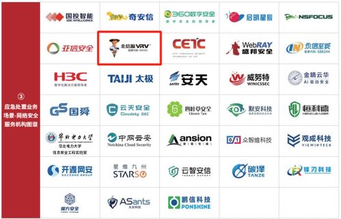 《关键信息基础设施安全保护支撑能力白皮书》发布 北信源上榜六大图谱，智核信息引领安全创新
