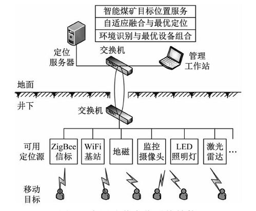 全源矿井定位 智核信息引领智能煤矿位置服务新范式